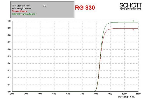B+W 093 IR Filters